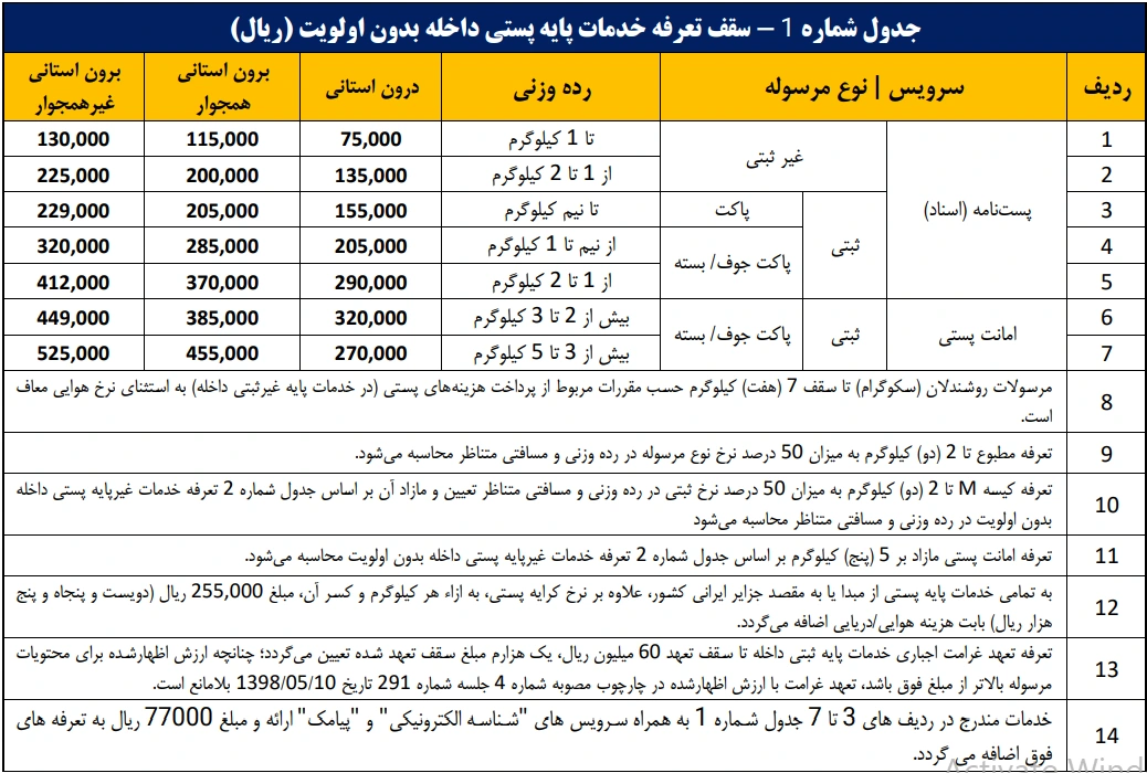 جدول قیمت نرخ نامه پست 1405