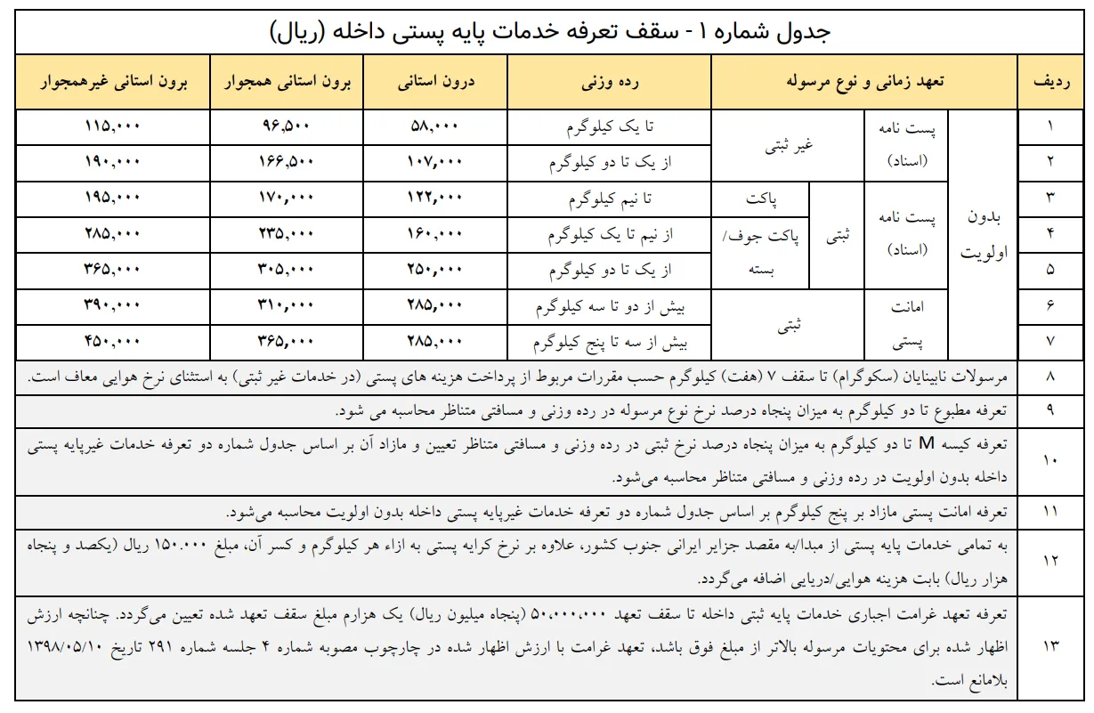 نرخ خدمات پایه پستی در سال ۱۴۰۴
