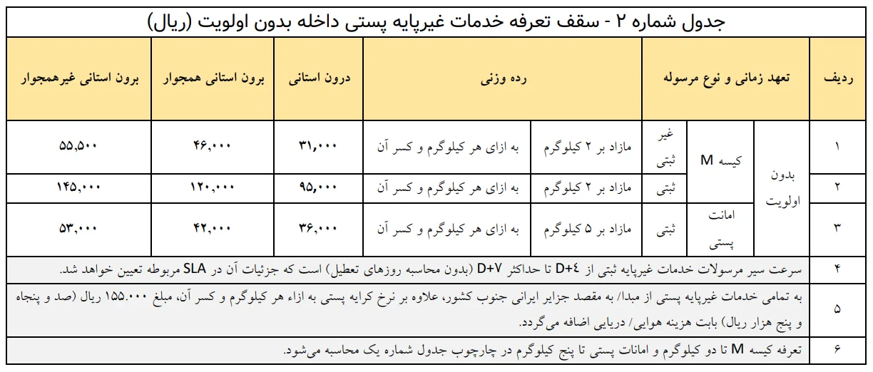 تعرفه خدمات غیرپایه پستی