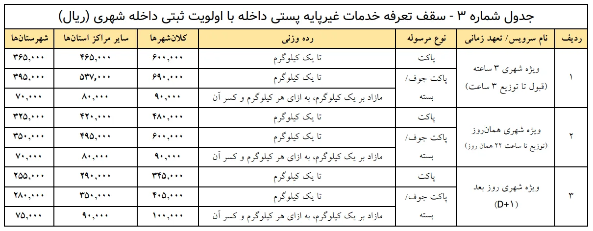 خدمات غیرپایه پستی