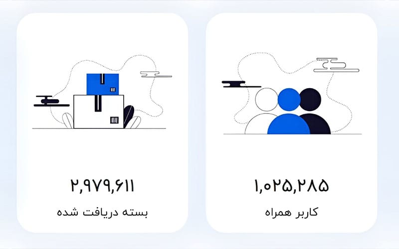 آمارهای گنجه