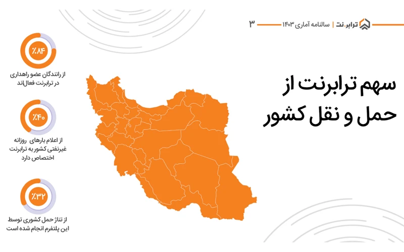 سهم ترابرنت از حمل‌ونقل کشور به روایت آمار گزارش سال ۱۴۰۳