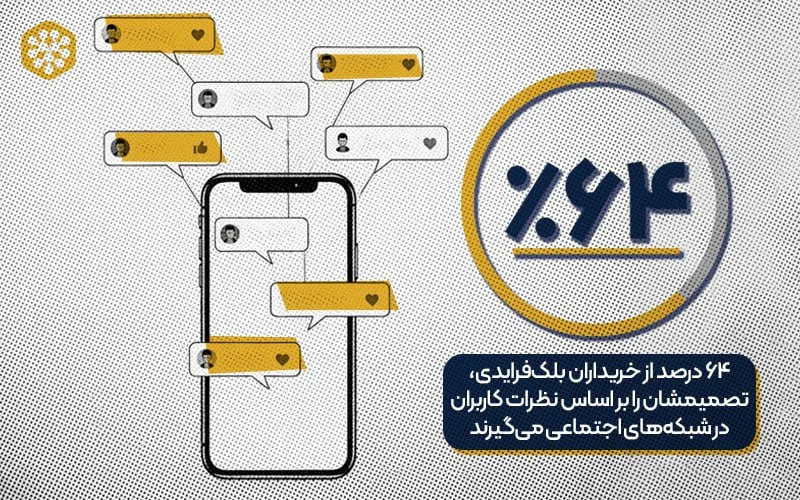 برندسازی و تاثیر بلک فرایدی یا جمعه سیاه