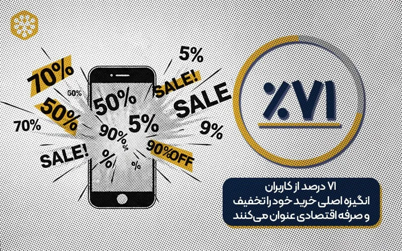 بیشترین انگیزه خریداران در بلک فرایدی تخفیف کالاها است