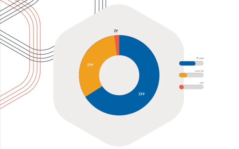 آمار فروش و خدمات تجارت الکترونیک
