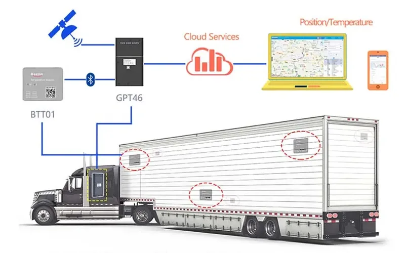 هوشمند سازی
