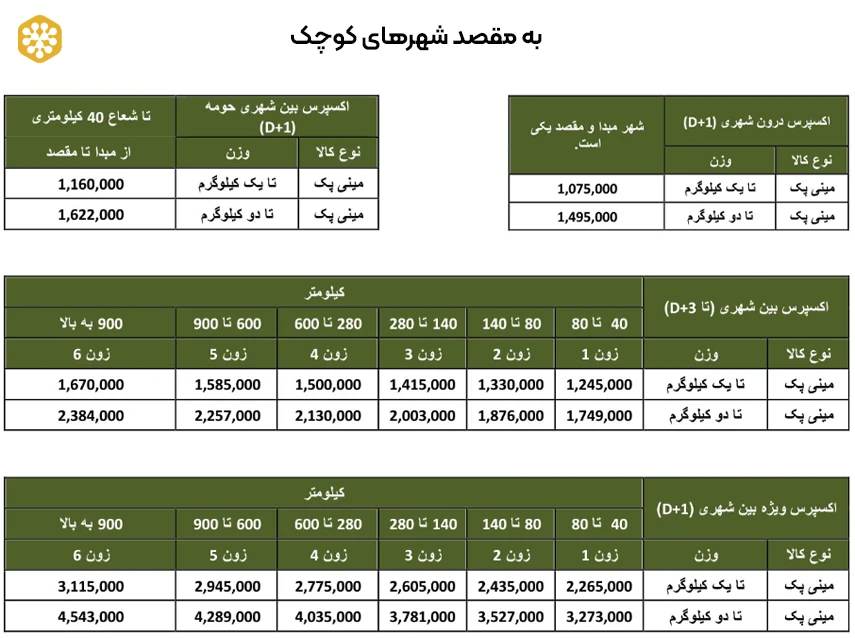 نرخنامه جدید تیپاکس برای سال 1405 هزینه ارسال بسته به مقصد شهرهای کوچک