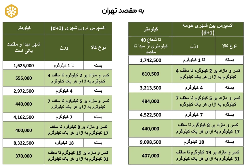 جدول قیمت و تعرفه ارسال بسته به تهران با تیپاکس برای سال 1405