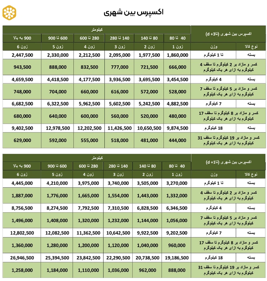 جدول قیمت و تعرفه ارسال بسته بین شهری با تیپاکس برای سال 1405