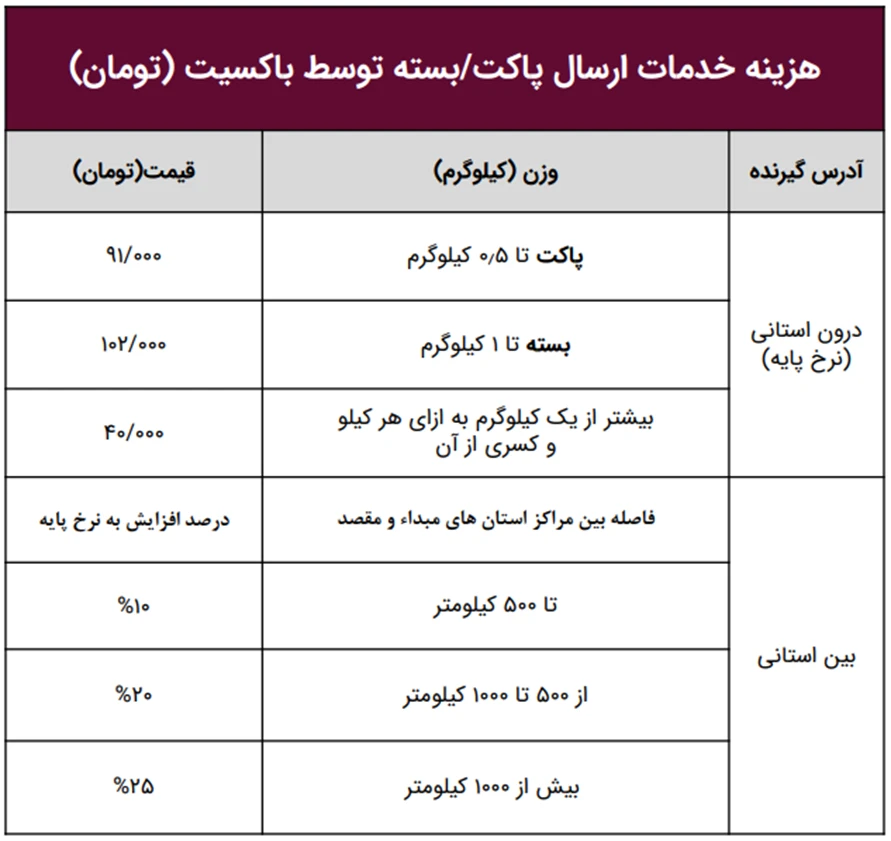 تعرفه و نرخنامه باکسیت افزایش قیمت ارسال بسته برای سال 1405