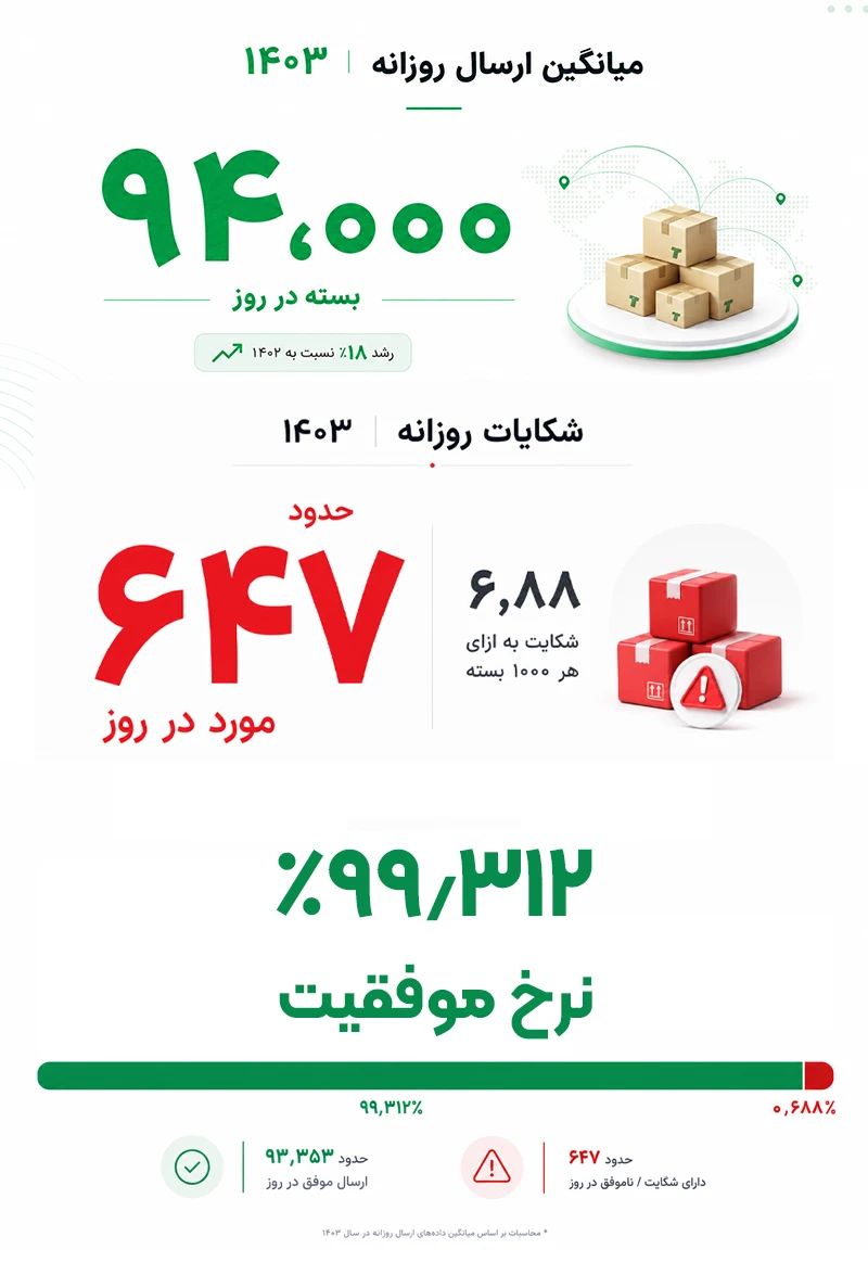 شکایت از تیپاکس